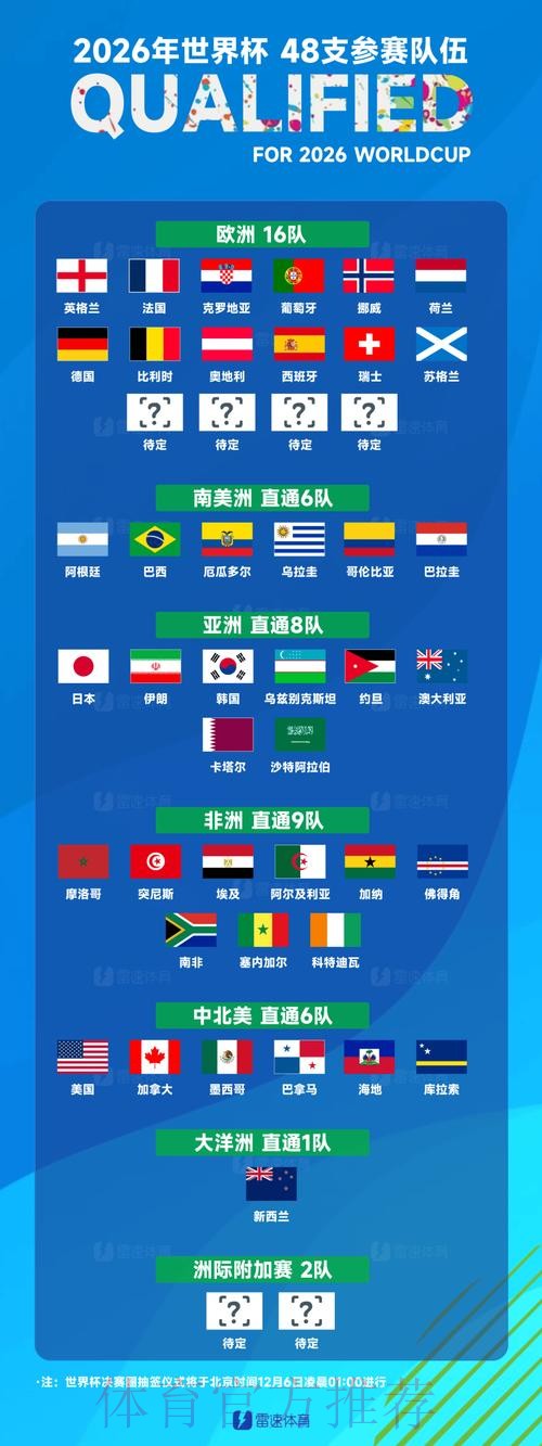 世界杯热门球队哪里可以看 世界杯热门球队哪里可以看