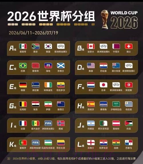 2026美加墨世界杯比赛结果下载